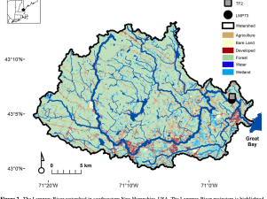 Collaborative Reaffirmation of the Power-Law in Watershed Science