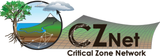 CZNet Logo