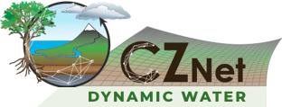 CZNet Cluster Logo - dynamic_water